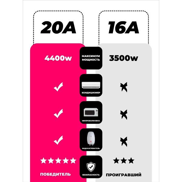 Умная розетка SmartRules SN-SP20AW