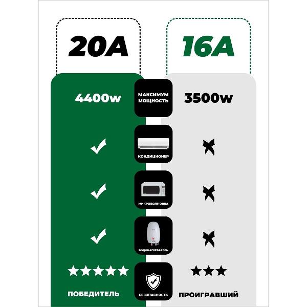 Умная розетка SmartRules SN-SP20AB