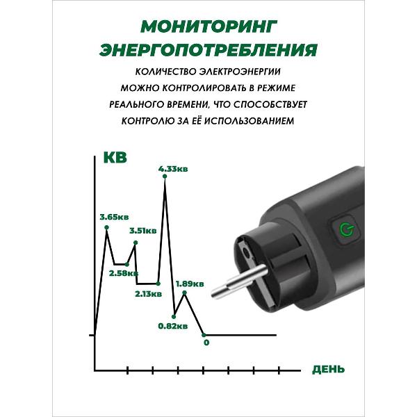 Умная розетка SmartRules SN-SP20AB