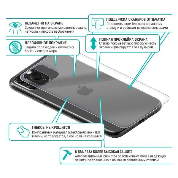 Защитное стекло для смартфона Krutoff для Xiaomi Poco C65 (506850)