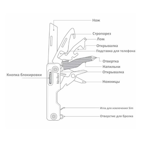 Мультитул NexTool NE20097
