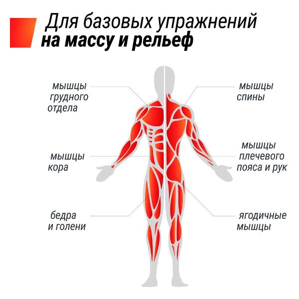 Сборная штанга, гиря, гантель UnixFit регулируемая многофункциональная 3 в 1 (24 кг), разборный спортивный инвентарь для дома.