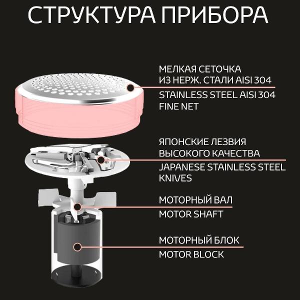 Машинка для удаления катышков Kenwell KEN1200