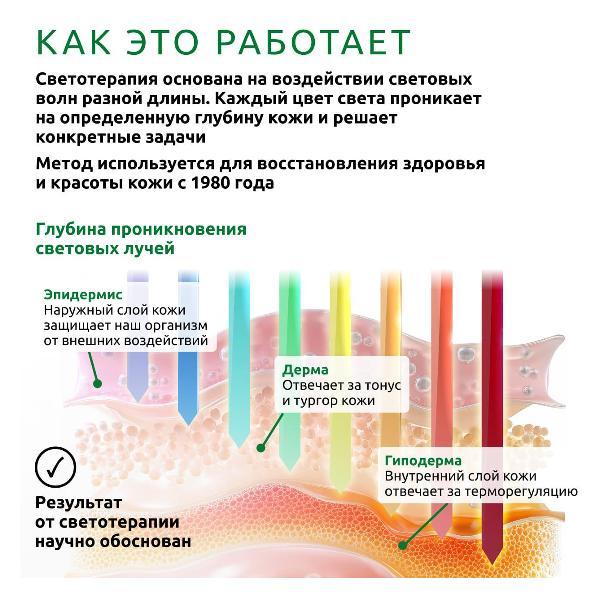 Маска косметическая ReadySkin GlowFace