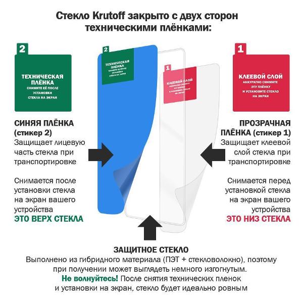 Защитное стекло Krutoff для iPhone 14 Plus