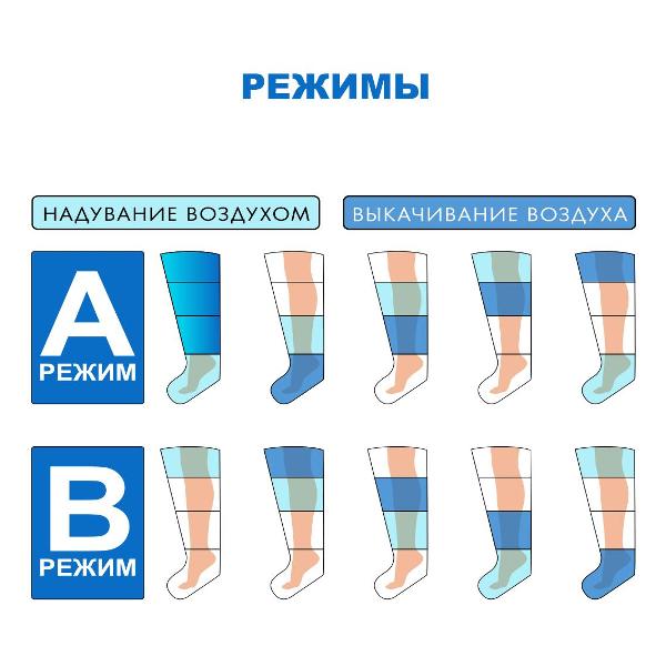 Аппарат прессотерапии LymphaNorm SMART XL + расширители