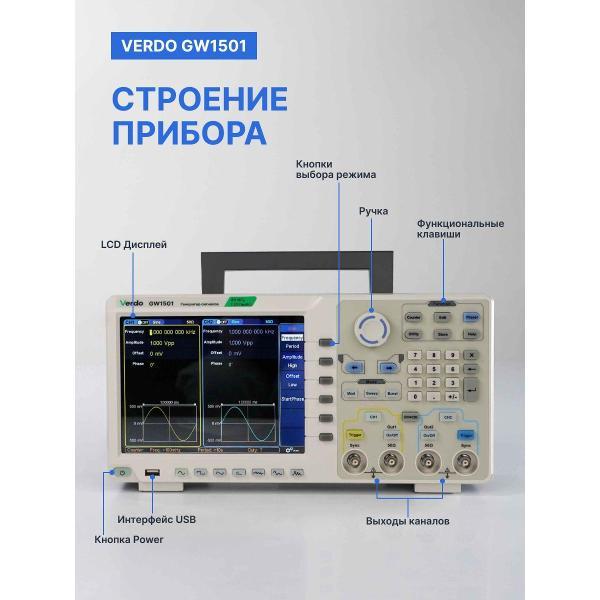 Генератор сигналов VERDO GW1501 80 МГц, 1250 Мвыб/с