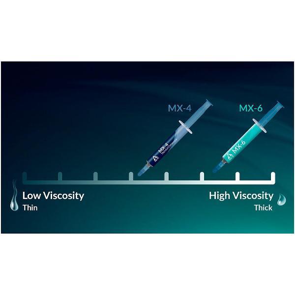Термопаста ARCTIC MX-4 Thermal Compound 8-gramm