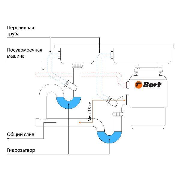 Измельчитель пищевых отходов Bort TITAN 6000
