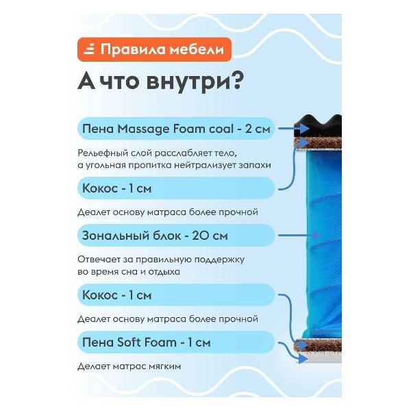 Матрас Правила мебели Эклипс релакс, 90х200 см, с массажным эффектом, независимые пружины, двусторонний, Белый