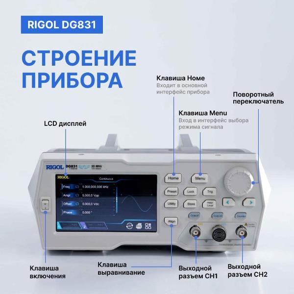 Генератор сигналов RIGOL DG831