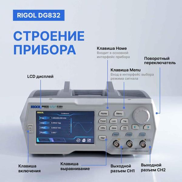 Генератор сигналов RIGOL DG832