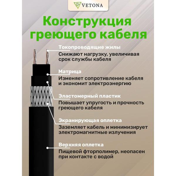 Теплоизоляция для труб Vetona NoFrost 30-5