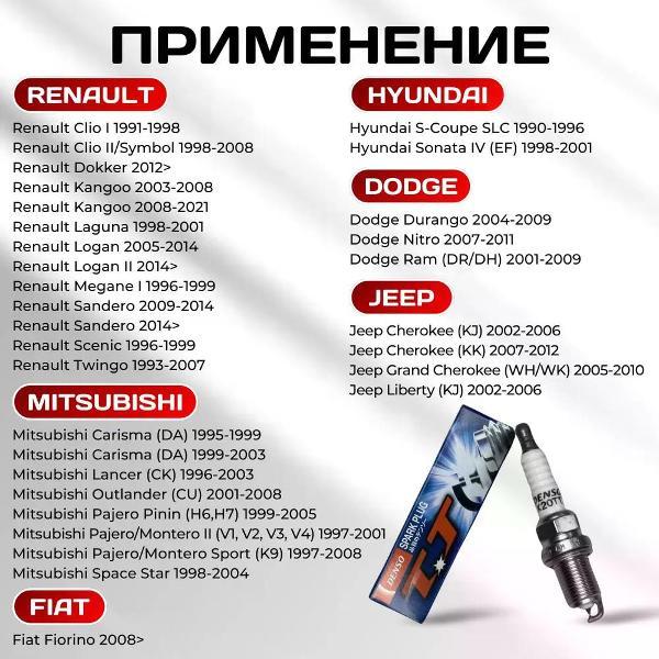 Свечи зажигания Denso K20TT