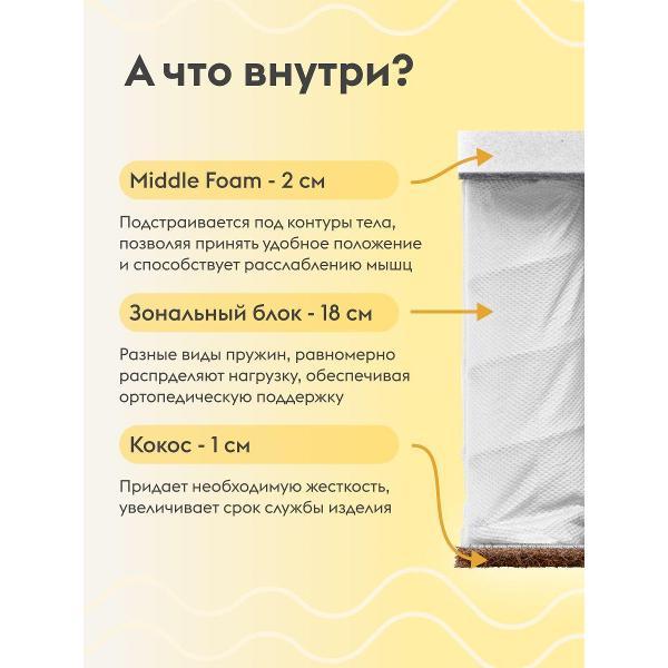 Матрас Правила мебели Омни флекс, 120х200 см, независимые пружины, Белый