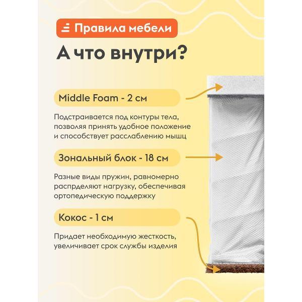 Матрас Правила мебели Омни флекс, 160х200 см, независимые пружины, Белый