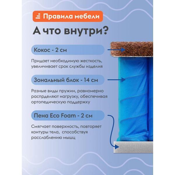 Матрас Правила мебели Эклипс флекс, независимые пружины, 90х200 см, двусторонний, Белый