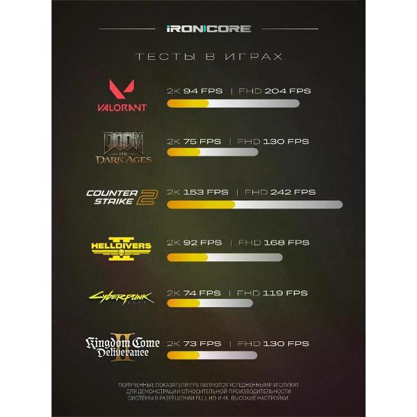 Настольный компьютер iRONCORE IR000000001528 R5 5600X/RTX5060 8GB/32GB/1000GB/Wh