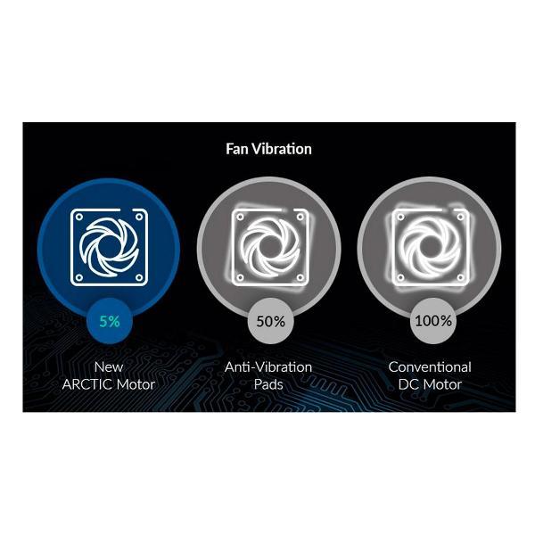 Вентилятор для компьютера ARCTIC P14 PWM PST white/white (ACFAN00197A)