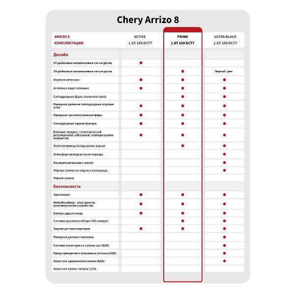 Автомобиль бензиновый CHERY Arrizo 8 Prime 1.6 DCT (Серебристый)