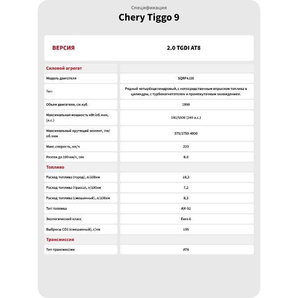 Автомобиль бензиновый CHERY Tiggo 9 2.0T 8AT Prime 4WD BL/BL (темно-зеленый)