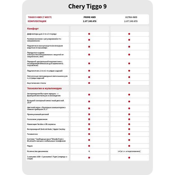 Автомобиль бензиновый CHERY Tiggo 9 2.0T 8AT Prime 4WD BL/BL (светло-серый)