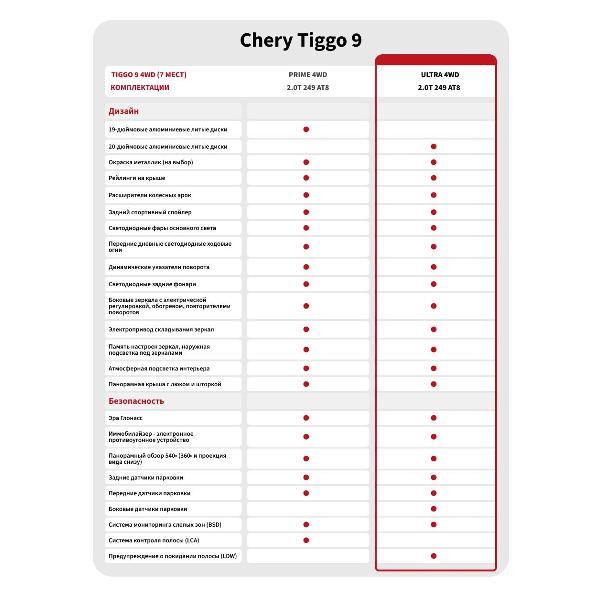 Автомобиль бензиновый CHERY Tiggo 9 2.0T 8AT Ultra 4WD BL/BL (темно-серый)
