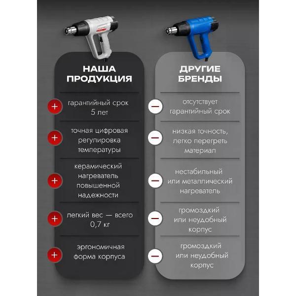 Фен строительный ИНТЕРСКОЛ ФЭ-2000ЭМ