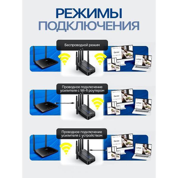 Усилитель интернет сигнала SimpleRED M-97B-6_black