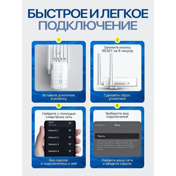 Усилитель интернет сигнала SimpleRED M-97A-6_white