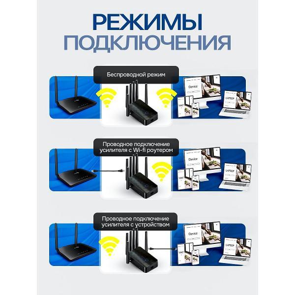 Усилитель интернет сигнала SimpleRED M-97A-6_black