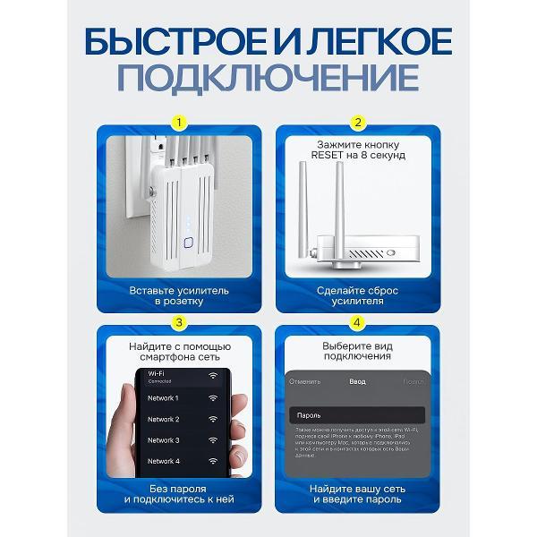 Усилитель интернет сигнала SimpleRED M-97B-6_white