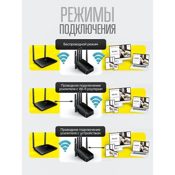 Усилитель интернет сигнала SimpleRED M-53A-6_black