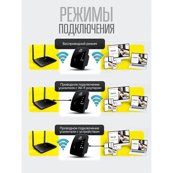 Усилитель интернет сигнала SimpleRED M-95A_black