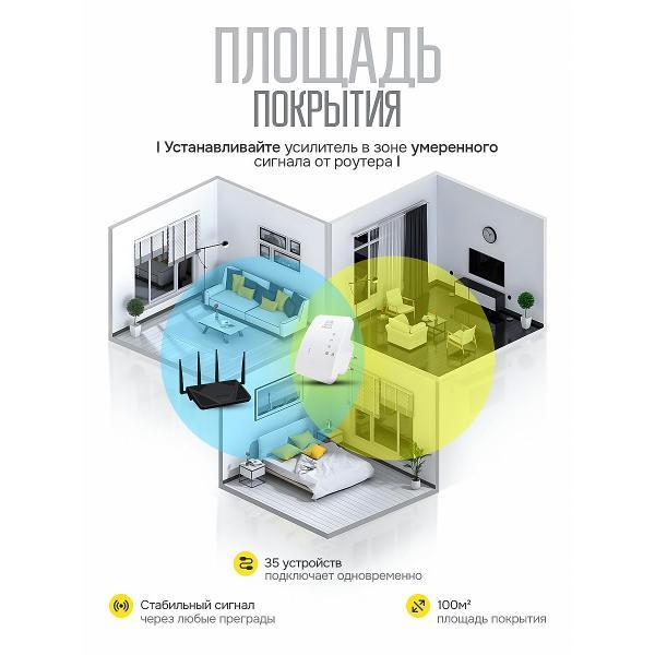 Усилитель интернет сигнала SimpleRED M-95A_white