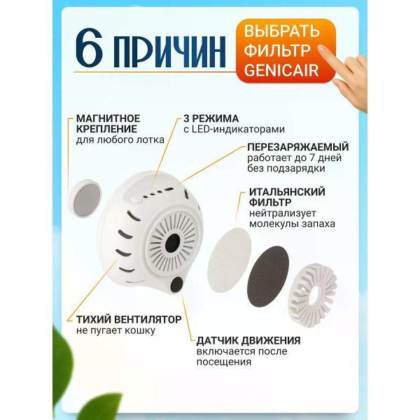 Фильтры для лотков Ferplast Genicair (72080011)