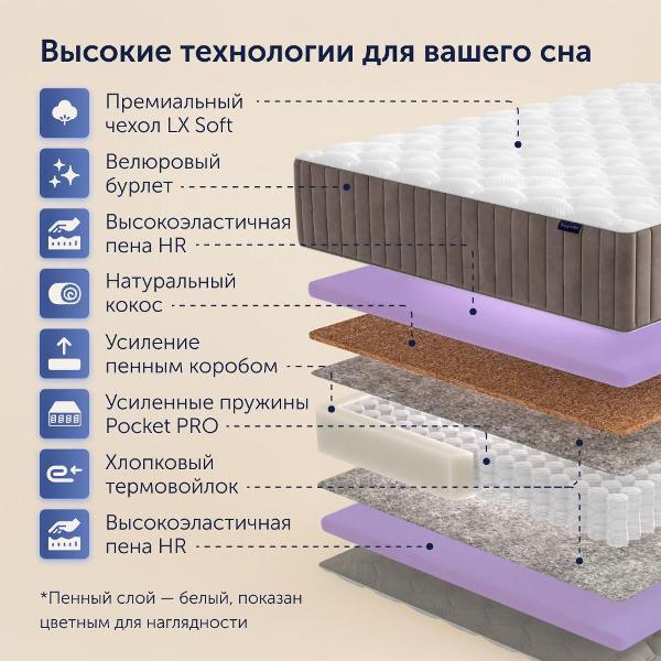 Матрас buyson 160х200 см, независимые пружины, BuyCharm