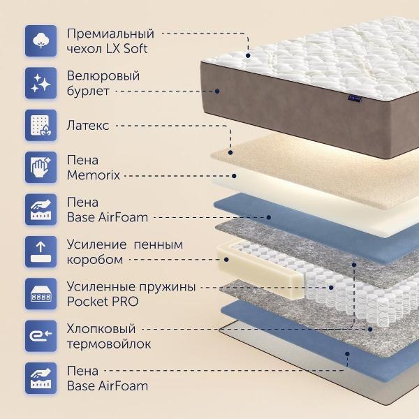 Матрас buyson 140х200 см, независимые пружины, BuyGold