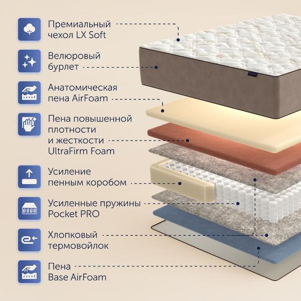 Матрас buyson 160х200 см, независимые пружины, BuyRoyal
