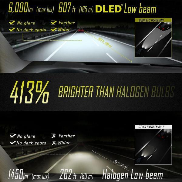 Лампа автомобильная DLED Ultimate A 10054