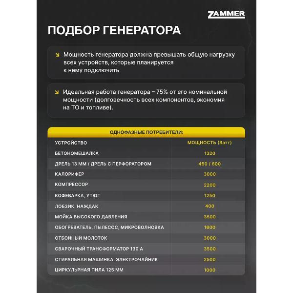 Генератор Zammer S8500CXE