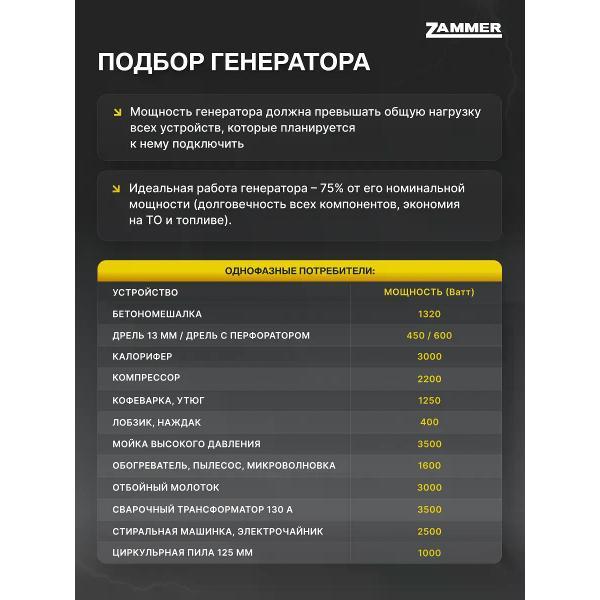 Генератор Zammer S7500DE