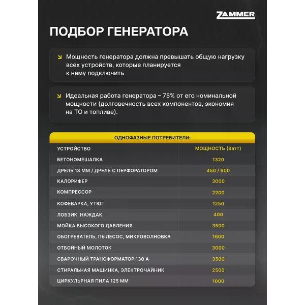 Генератор Zammer S1250iS
