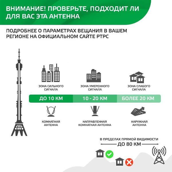 Антенна телевизионная внешняя Harper ADVB-2122