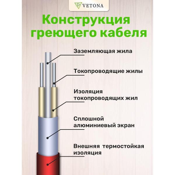 Теплый пол Vetona Mat 1200/8,0 с регулятором P (5156273)