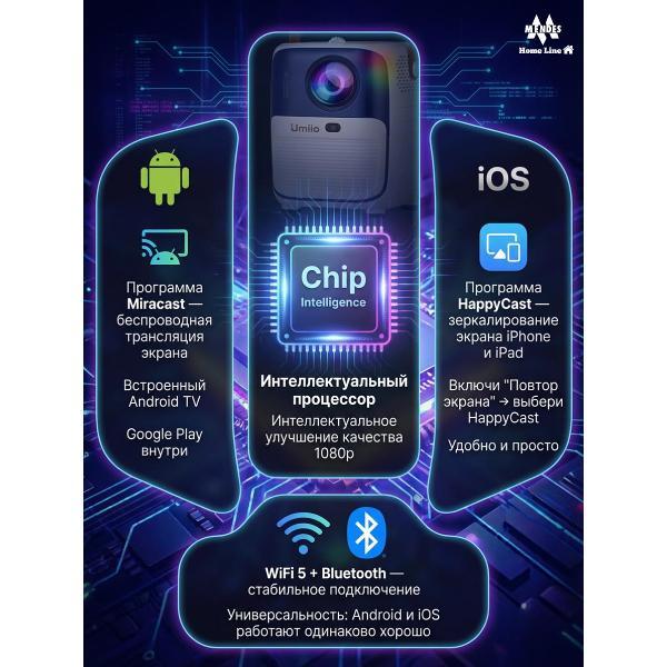 Видеопроектор для домашнего кинотеатра Mendes UmiioQ2shtat