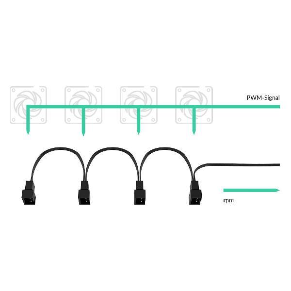 Комплектующие для корпусов ARCTIC Splitter Cable to 4-x PWM Fan (ACCBL00007A)