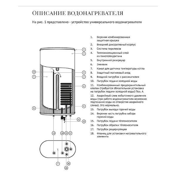 Водонагреватель косвенного нагрева Santermo SIF 80