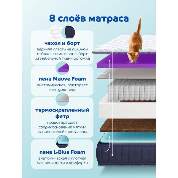 Матрас Blue Sleep пружинный Дельта 160x200, 22 см