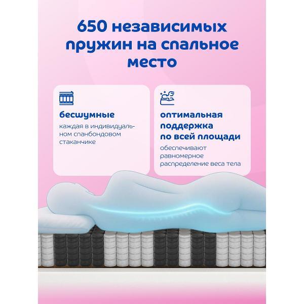 Матрас Blue Sleep пружинный Гамма 160x200, 21 см